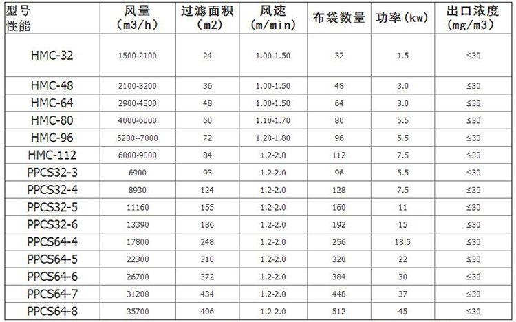 生物質鍋爐布袋式除塵器型號參數，德佳環保廠家_